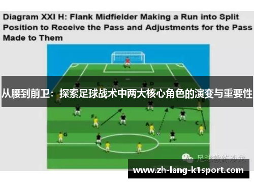 从腰到前卫：探索足球战术中两大核心角色的演变与重要性