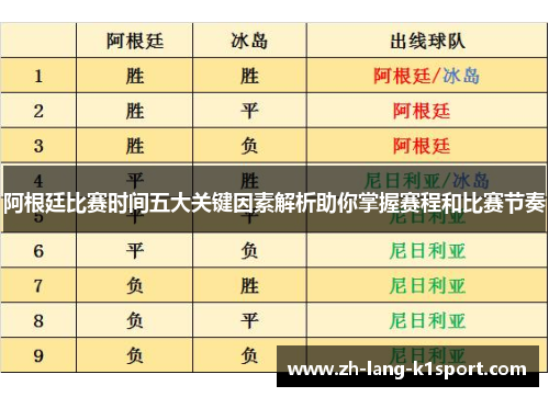 阿根廷比赛时间五大关键因素解析助你掌握赛程和比赛节奏