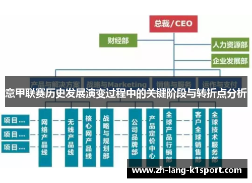 意甲联赛历史发展演变过程中的关键阶段与转折点分析 意甲联赛历史发展演变过程中的关键阶段与转折点分析