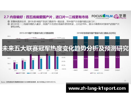 未来五大联赛冠军热度变化趋势分析及预测研究