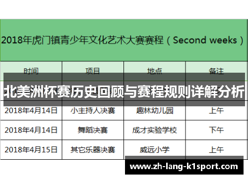 北美洲杯赛历史回顾与赛程规则详解分析