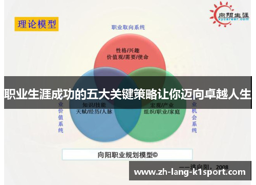 职业生涯成功的五大关键策略让你迈向卓越人生