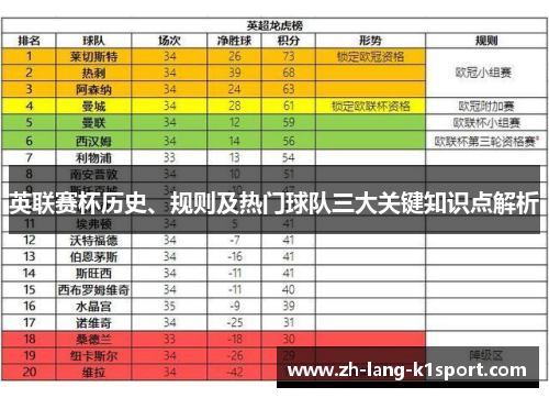 英联赛杯历史、规则及热门球队三大关键知识点解析