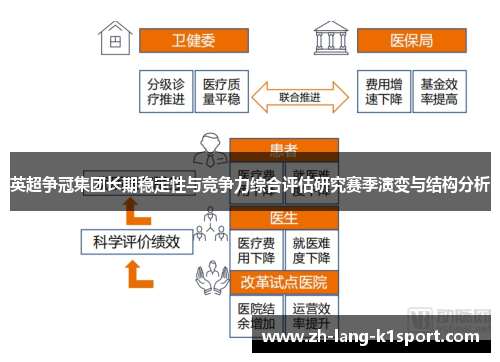 英超争冠集团长期稳定性与竞争力综合评估研究赛季演变与结构分析